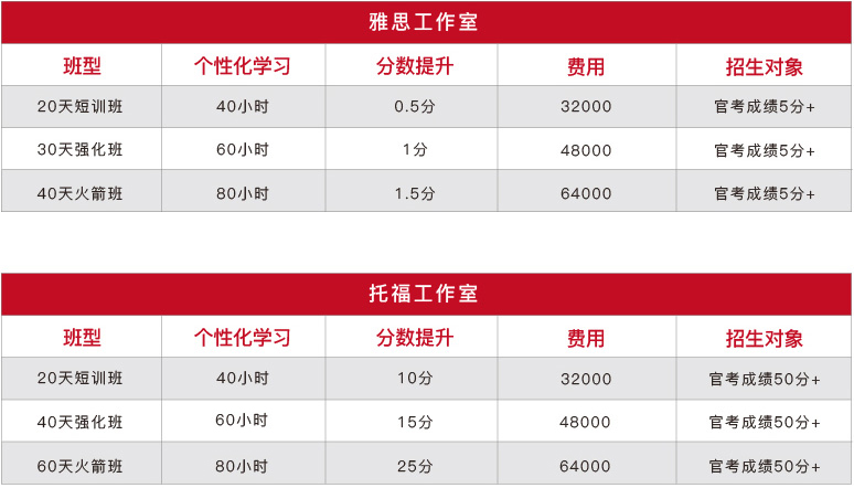 雅思课程体系