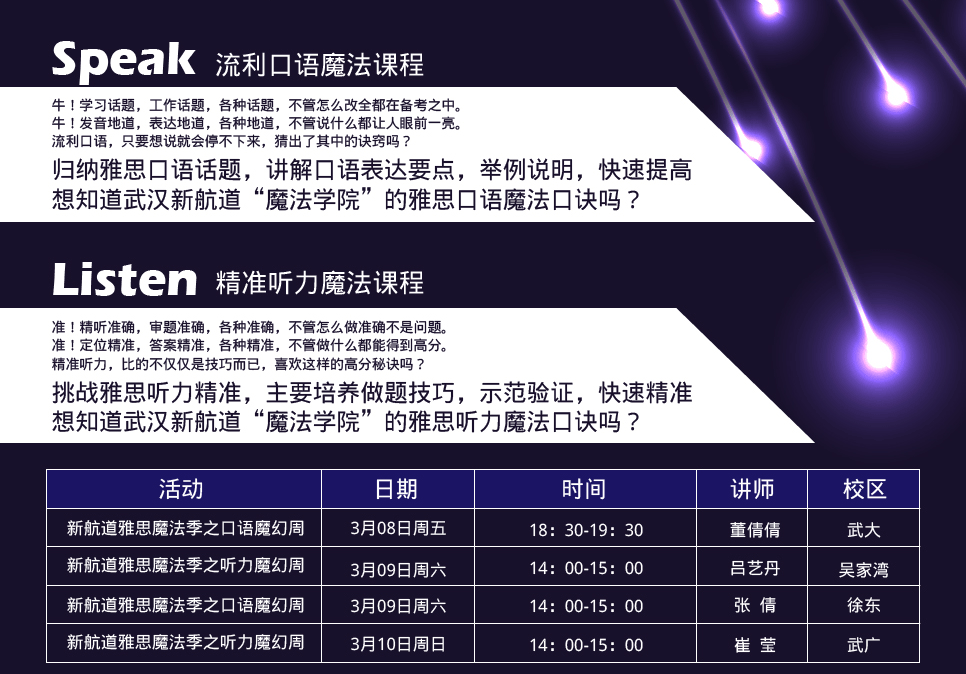  IELTS 2013回顾过去 征服未来 雅思魔法季 听力口语 魔幻周-武汉新航道学校