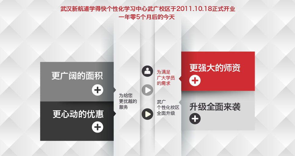 升级风暴 席卷武广 携《剑9》震撼升级-武汉新航道学得快个性化学习中心武广校区