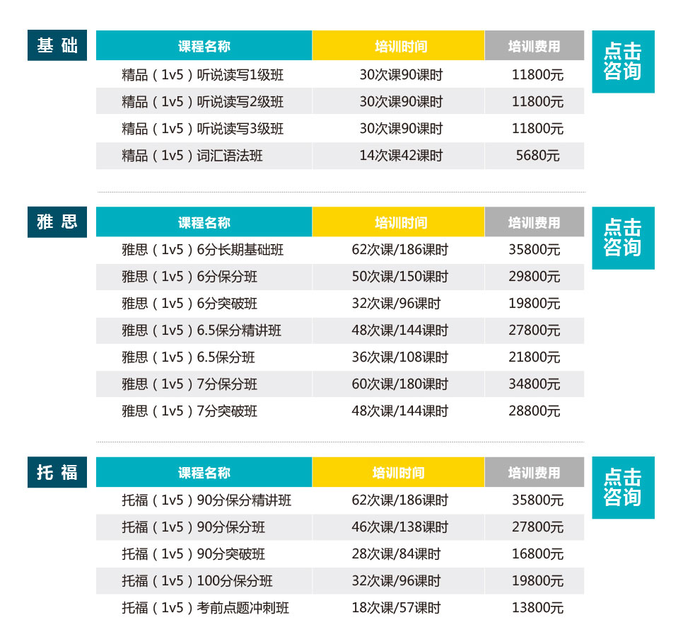 新航道学得快个性化 精英1V5计划-武汉新航道学校