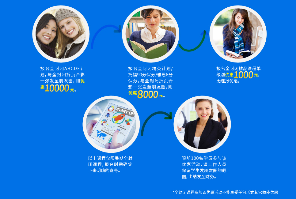全封闭学习中心周年庆 百万钜惠 回馈学子 直降10000-武汉新航道学校