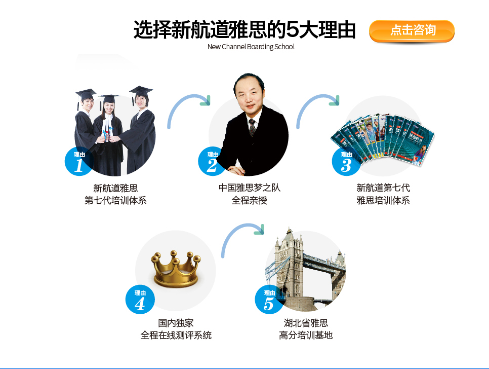 全封闭学习中心周年庆 百万钜惠 回馈学子 直降10000-武汉新航道学校